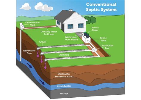 junction box leach field leaking|what is a septic leach field.